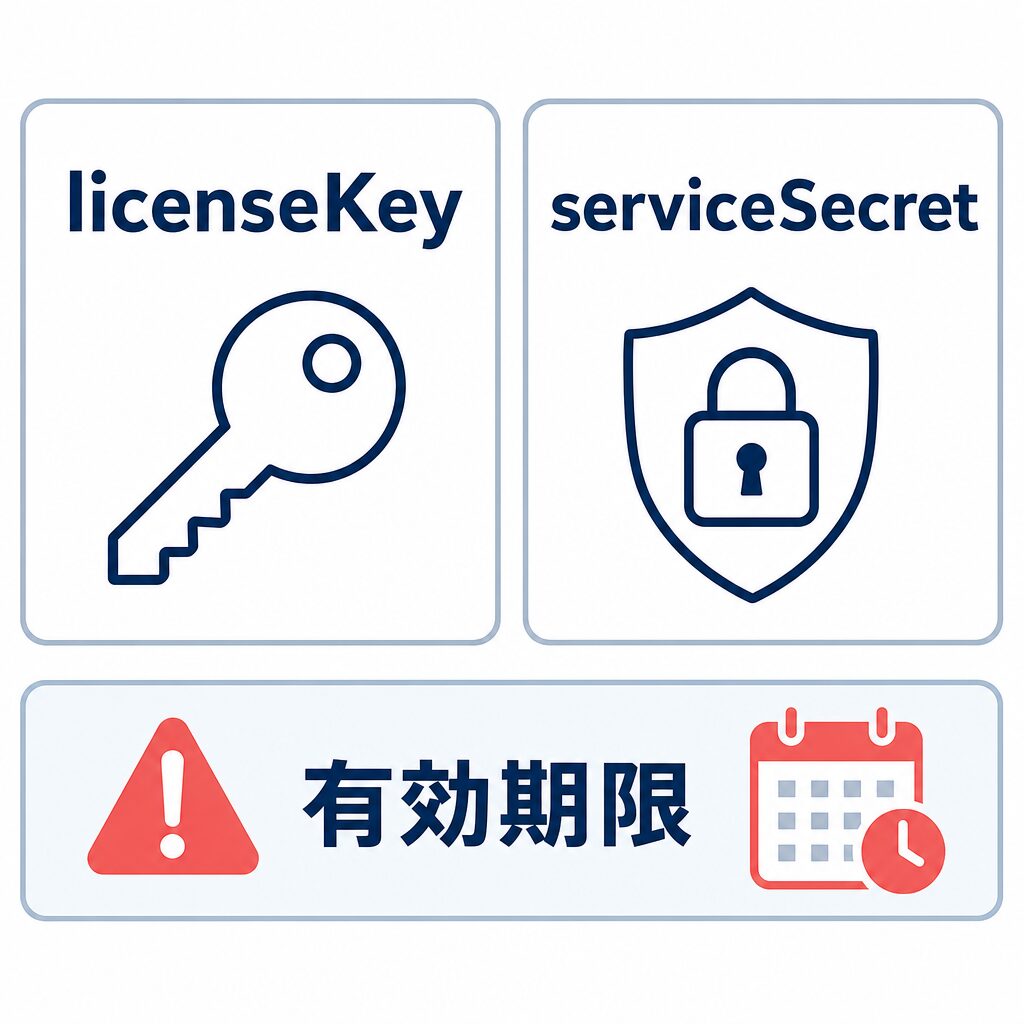 licenseKeyとserviceSecretと有効期限を整理した比較図