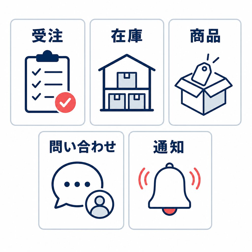 RMS APIの主な機能カテゴリを整理した要点カード