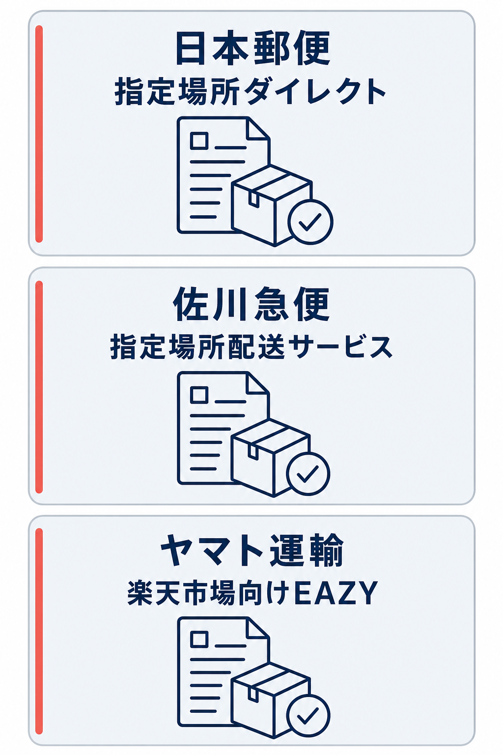 日本郵便は指定場所ダイレクト、佐川急便は指定場所配送サービス、ヤマト運輸は楽天市場向けEAZYの準備を示した比較図。