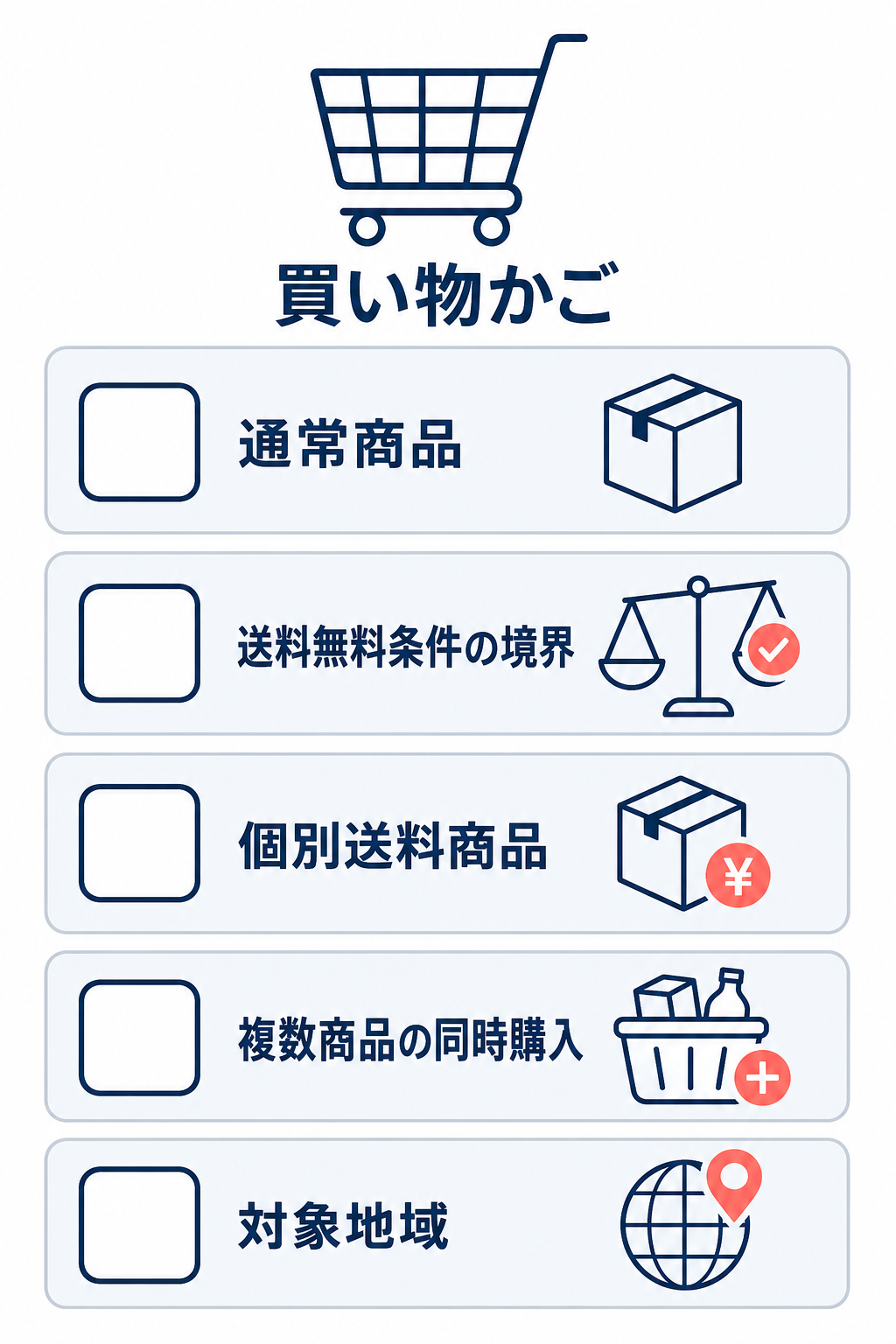 買い物かごで通常商品、送料無料条件の境界、個別送料商品、複数商品の同時購入、対象地域の注文パターンを確認するチェックリスト。