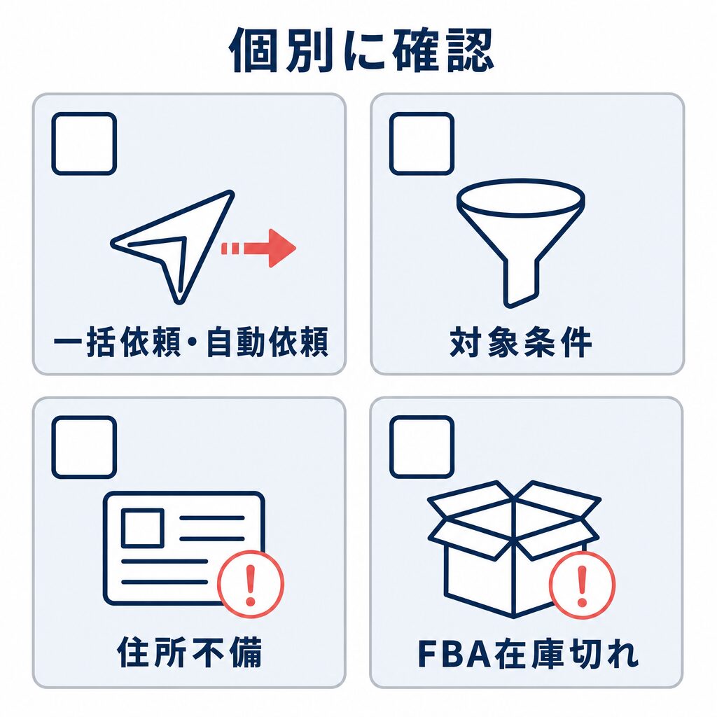 FBAマルチチャネルサービスの利用時に確認する、一括依頼・自動依頼、対象条件、住所不備、FBA在庫切れの4項目を示すチェックリスト。