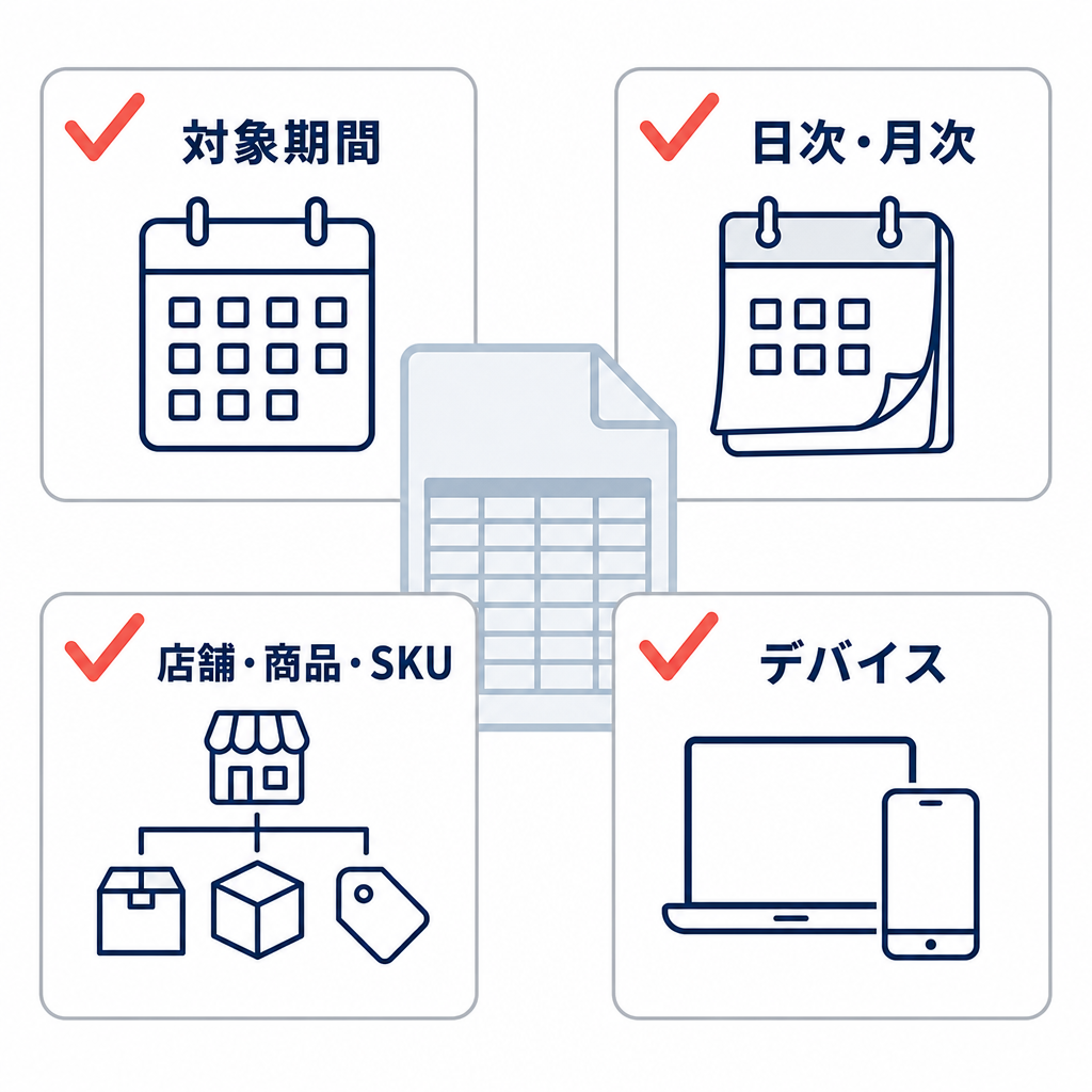 CSV集計前に対象期間、日次・月次、店舗・商品・SKU、デバイスをそろえる4項目のチェックリスト。