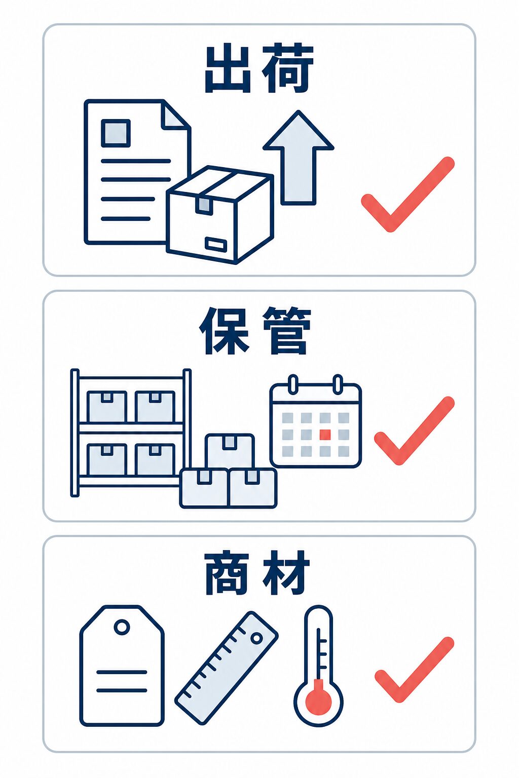 見積もり前に出荷、保管、商材の情報を注文パターン別に整理するための3分類チェック図