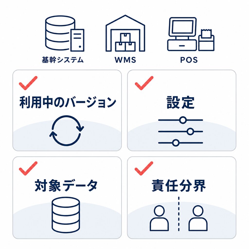 既存システム側で確認する利用中のバージョン、設定、対象データ、責任分界の4項目チェックリスト