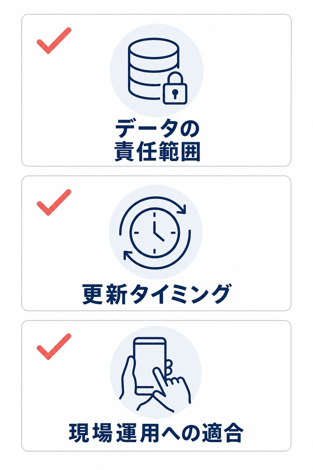 連携・選定時に確認するデータの責任範囲、更新タイミング、現場運用への適合を示す3項目のチェック図