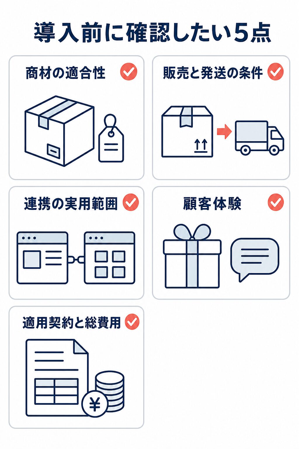 物流代行の導入前に確認したい、商材、販売と発送、連携、顧客体験、契約と総費用の5項目