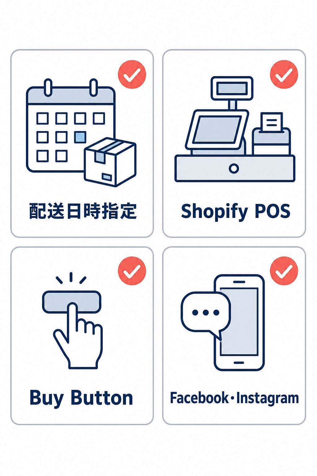 配送日時指定、Shopify POS、Buy Button、Facebook・Instagramの注文について導入前の確認を示す4項目カード