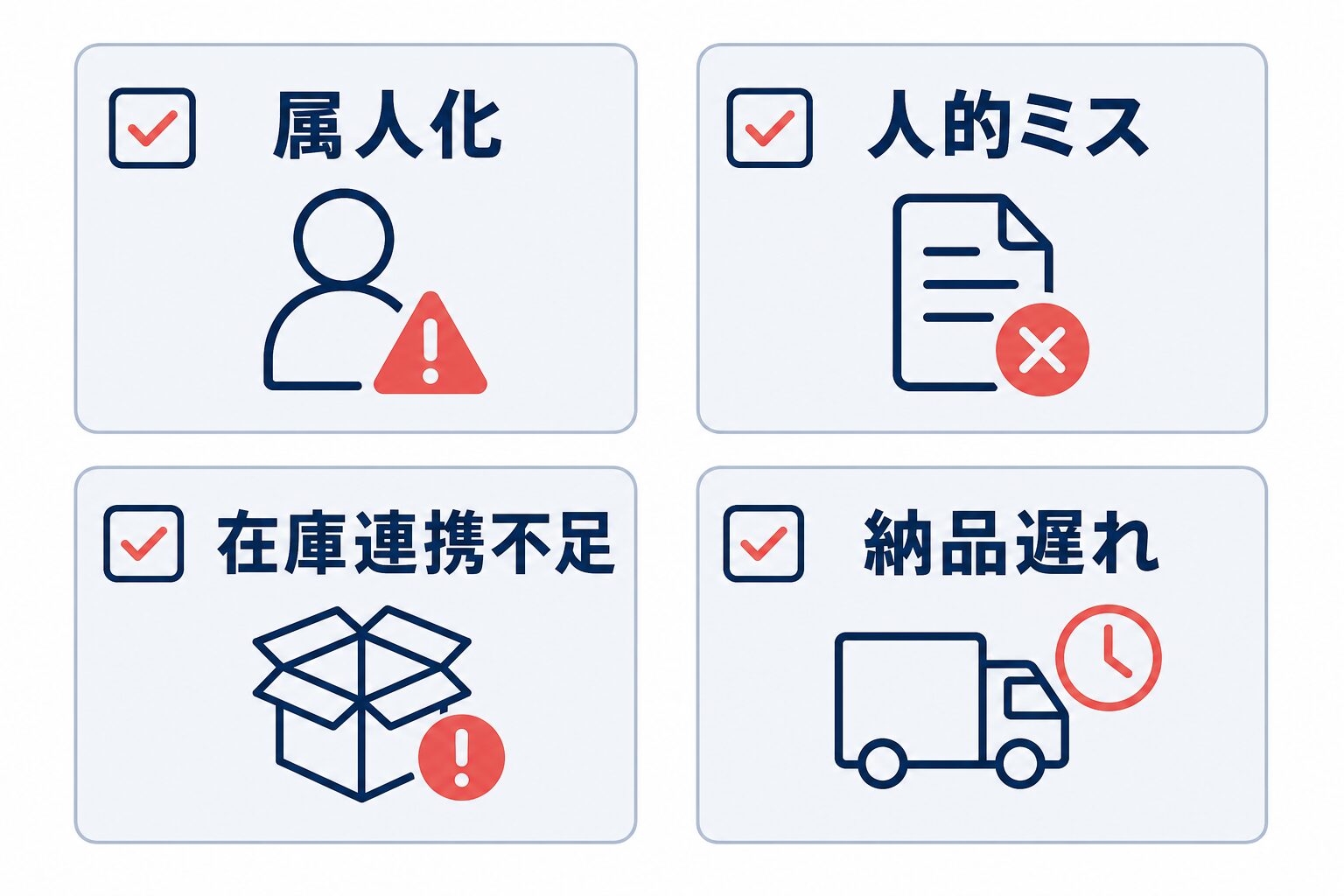 属人化、人的ミス、在庫連携不足、納品遅れをチェックリスト風に並べた課題整理図