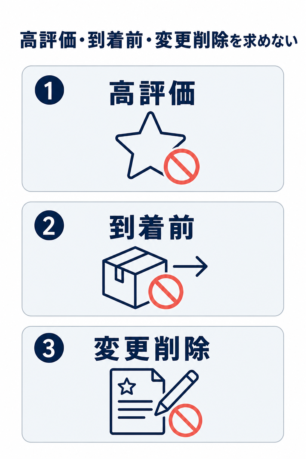 高評価、到着前、変更削除の3項目に禁止マークを付け、レビュー依頼で求めない事項を示した縦型チェック図。