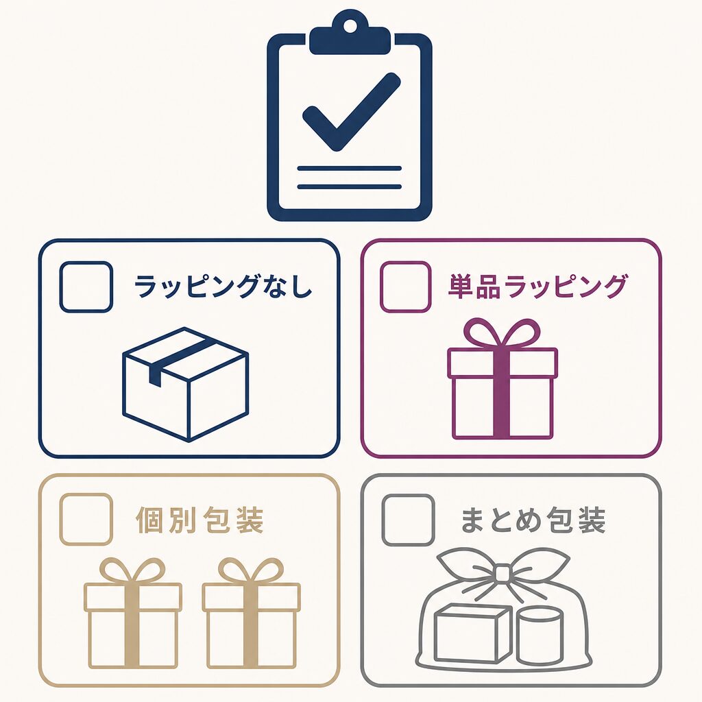 ラッピングなし、単品ラッピング、個別包装、まとめ包装の4パターンをテスト注文で検証するチェックリスト。