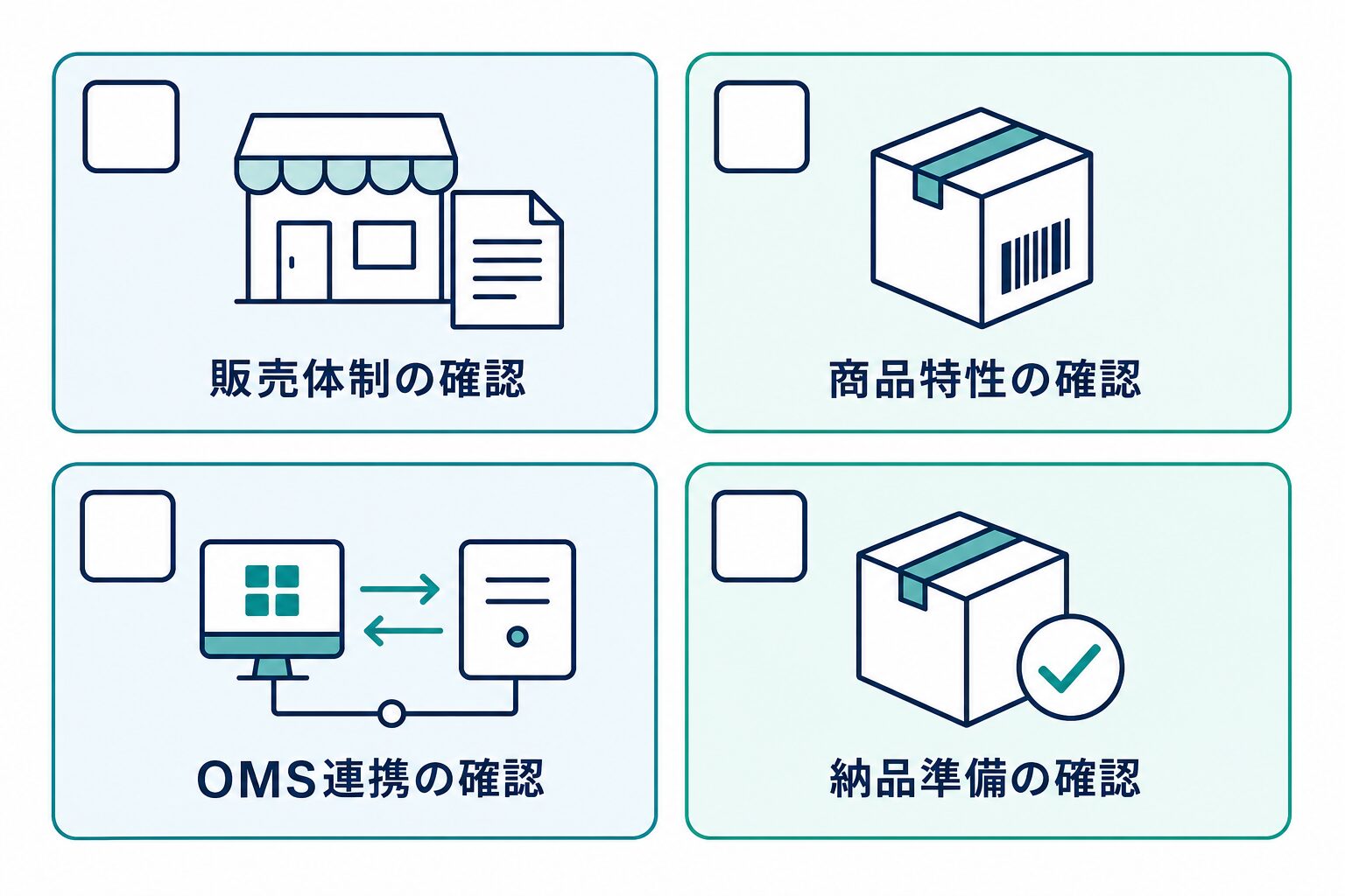 RSL利用前に確認する販売体制、商品特性、OMS連携、納品準備の4条件。