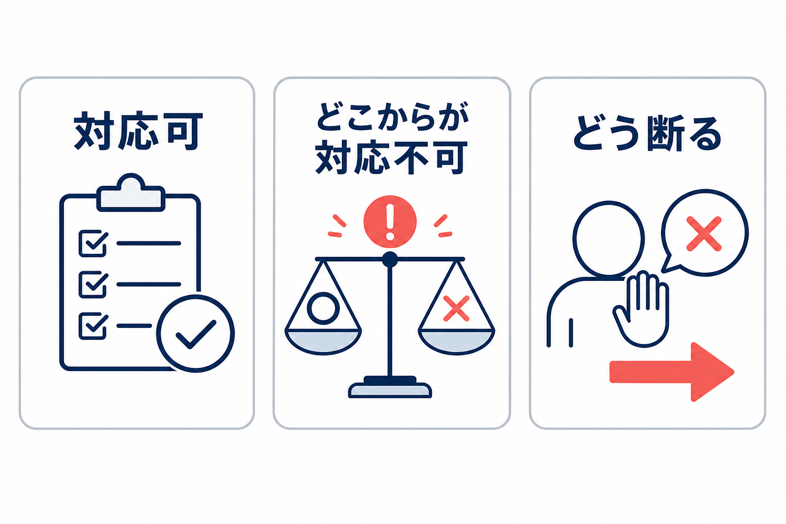 対応可否の線引きと断り方を3つのカードで整理したチェック図