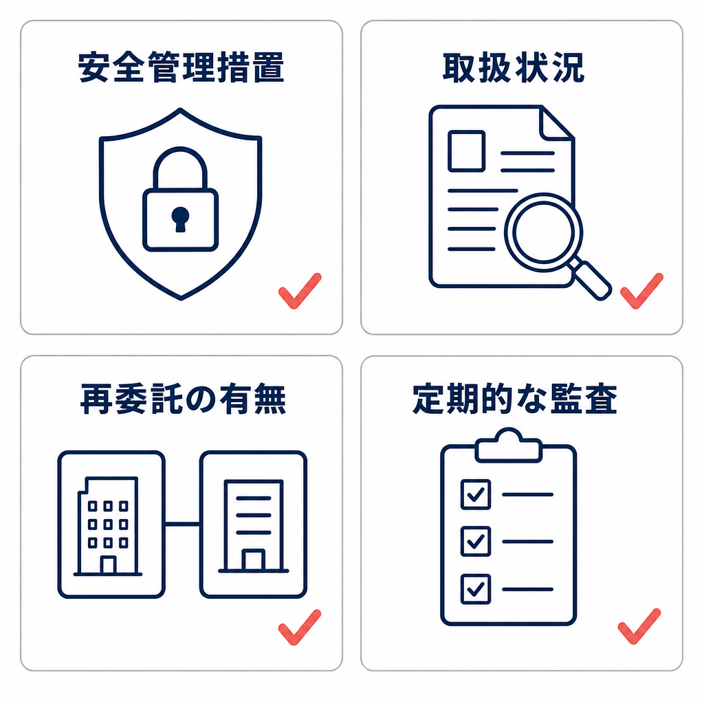個人データを扱うCS代行の委託先について、安全管理措置、取扱状況、再委託の有無、定期的な監査を確認する4項目のチェックリスト図。