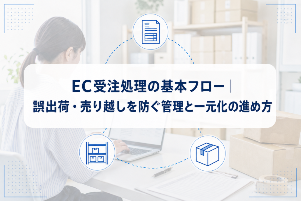 受注確認と梱包作業の写真に、注文書・在庫・配送箱をつなぐアイコンとEC受注処理のタイトルを重ねたアイキャッチ。