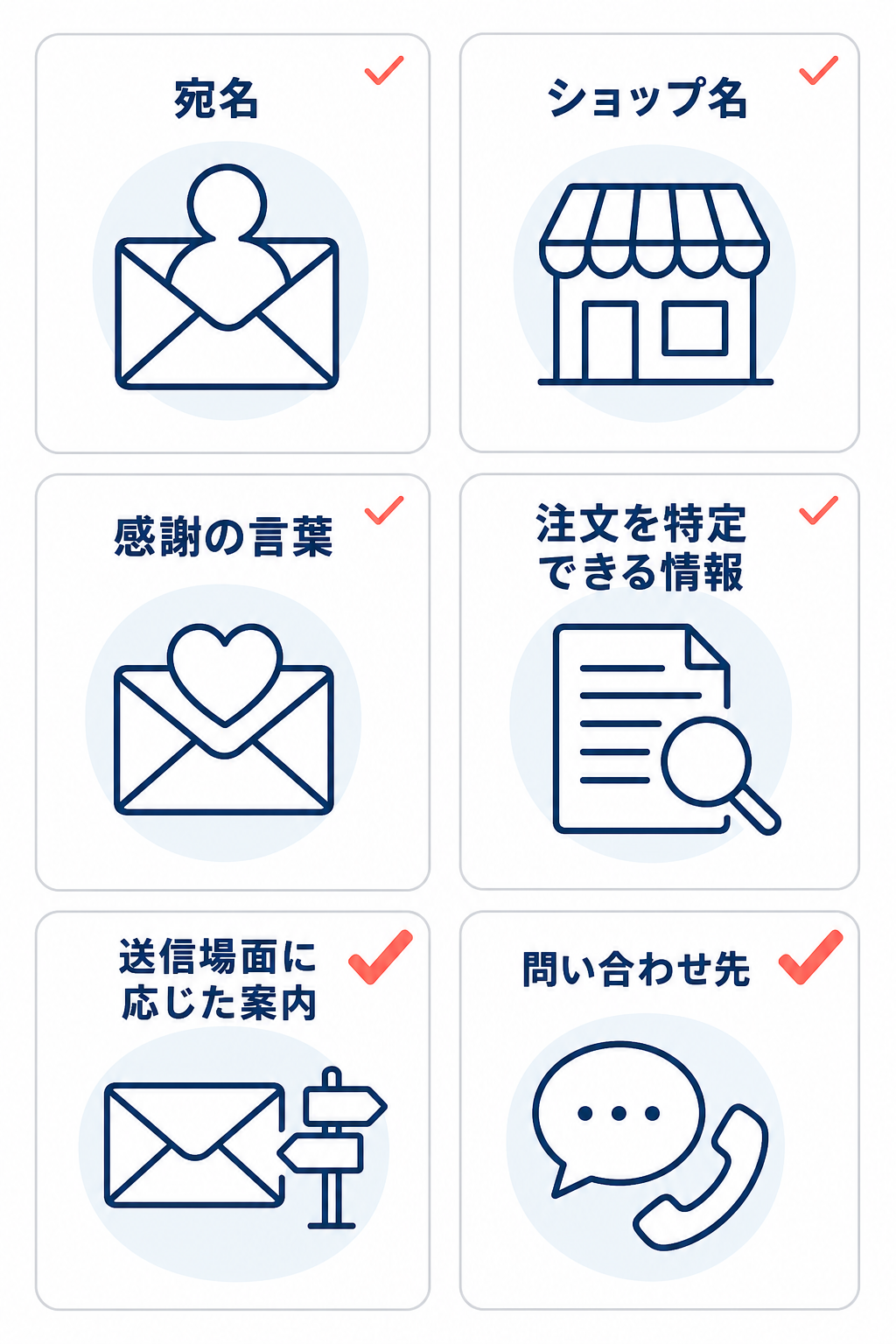 宛名、ショップ名、感謝の言葉、注文を特定できる情報、送信場面に応じた案内、問い合わせ先の6項目を示すメール作成チェックリスト。