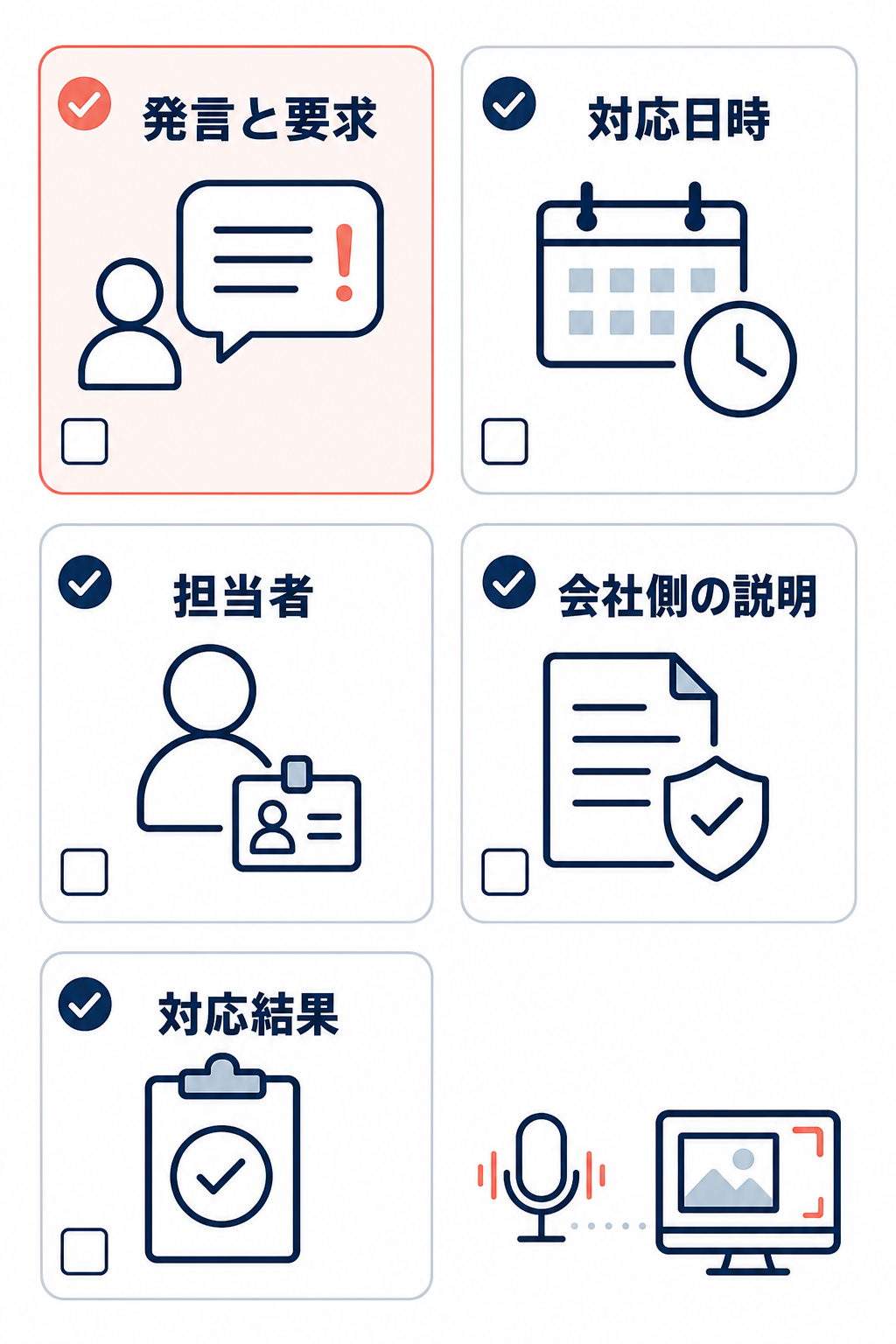 悪質クレームに備えて残すべき記録5項目をチェックリストで示す図