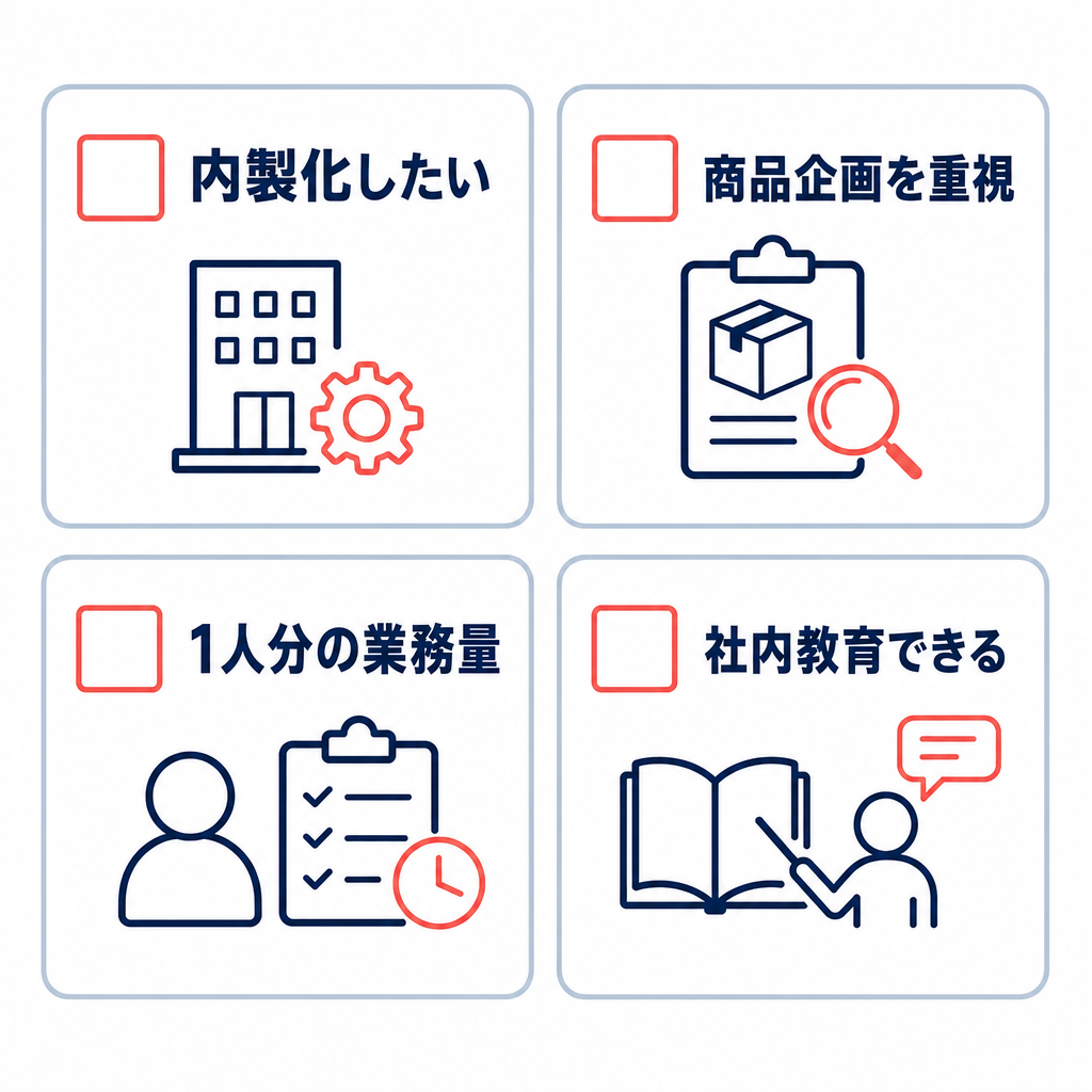 EC担当者の採用が向いている企業の条件をチェックリストで示した図。内製化、商品企画重視、業務量、社内教育の4項目がある