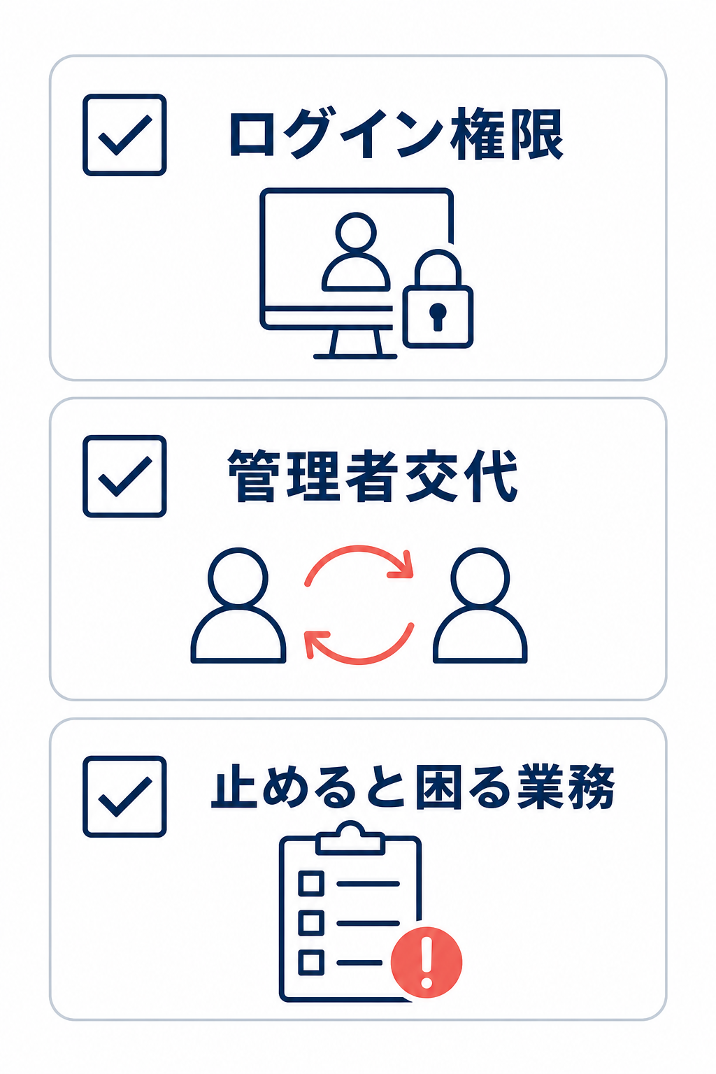 退職直後に確認する3項目として、ログイン権限、管理者交代、止めると困る業務を並べたチェックリスト図。