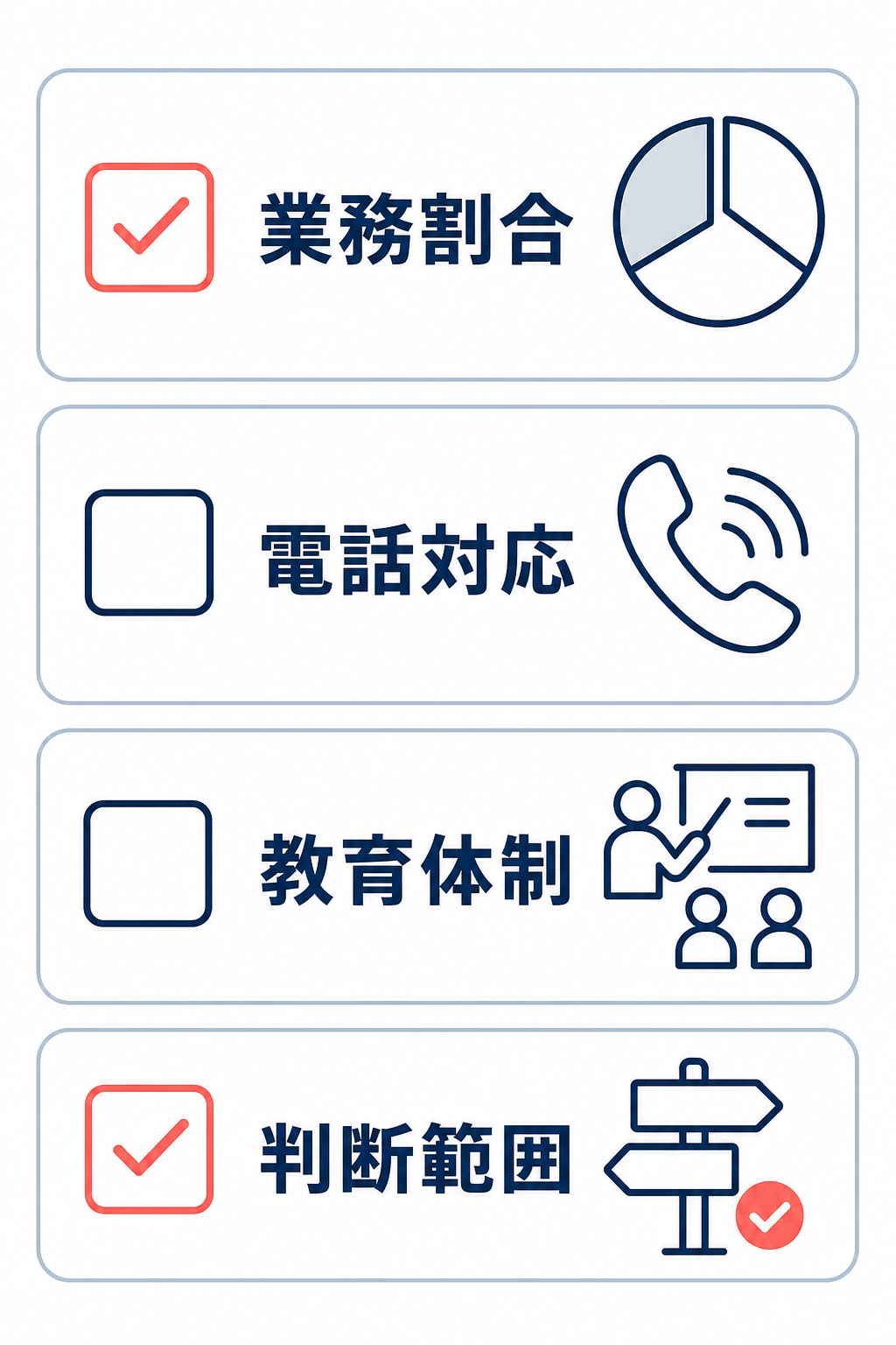 面接で確認すべき条件をチェックリスト化した図