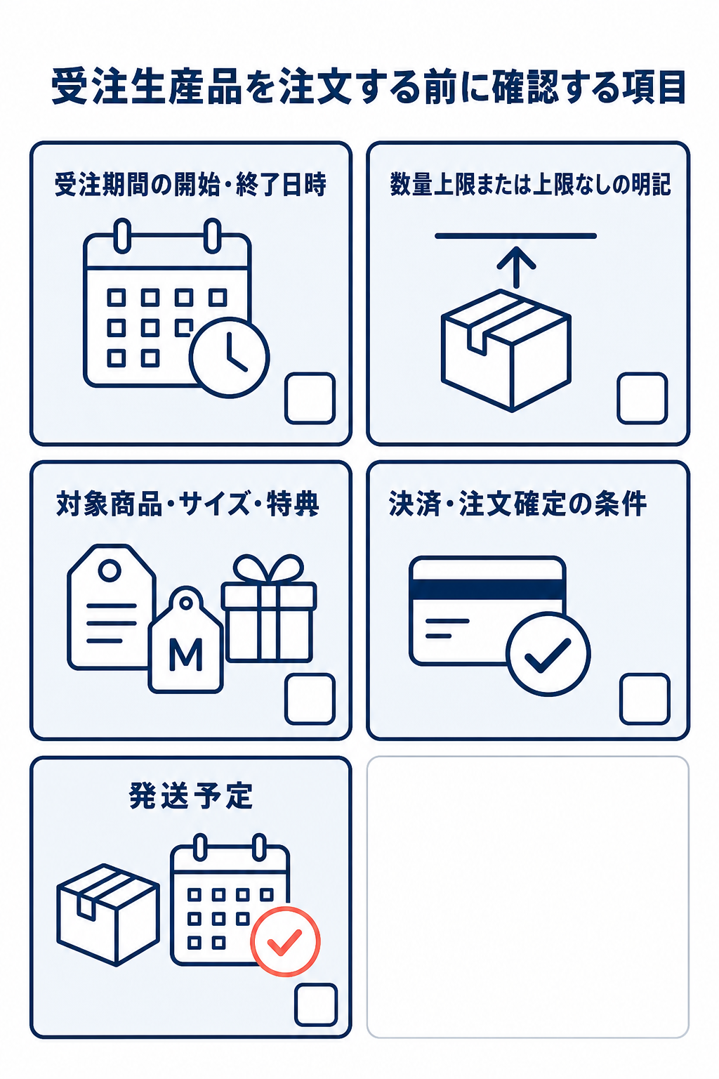 受注生産品の注文前に、受注期間、数量上限、対象商品・サイズ・特典、決済・注文確定条件、発送予定を確認する5項目のチェックリスト。
