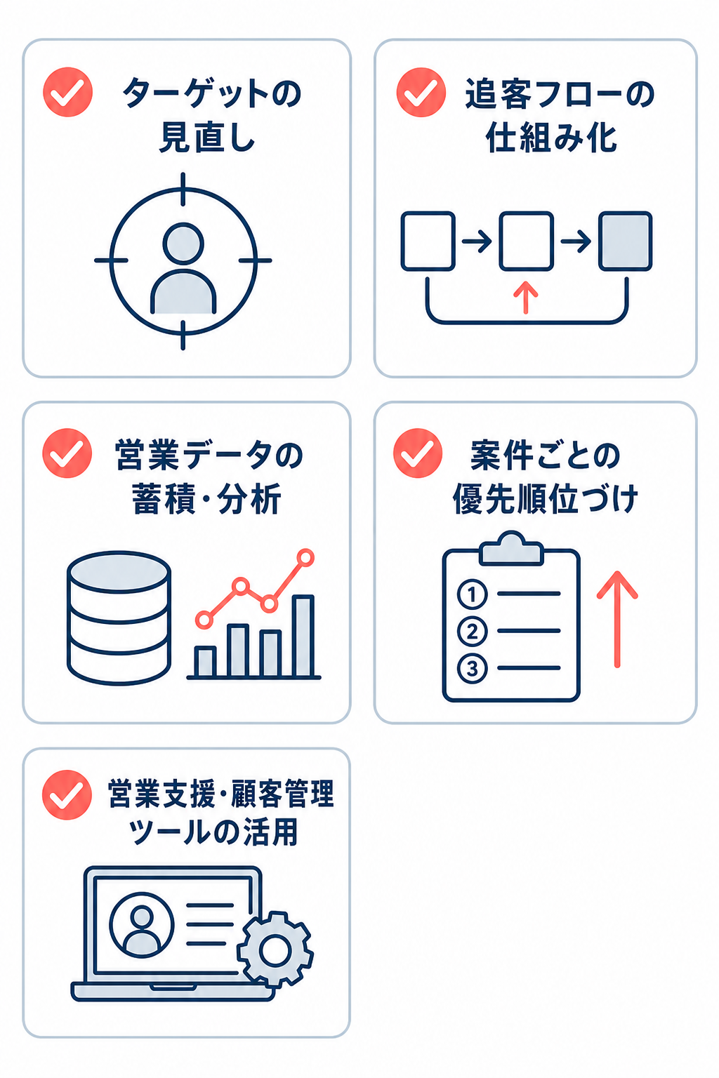 受注率を上げる5つの方法をチェックリストで整理した図