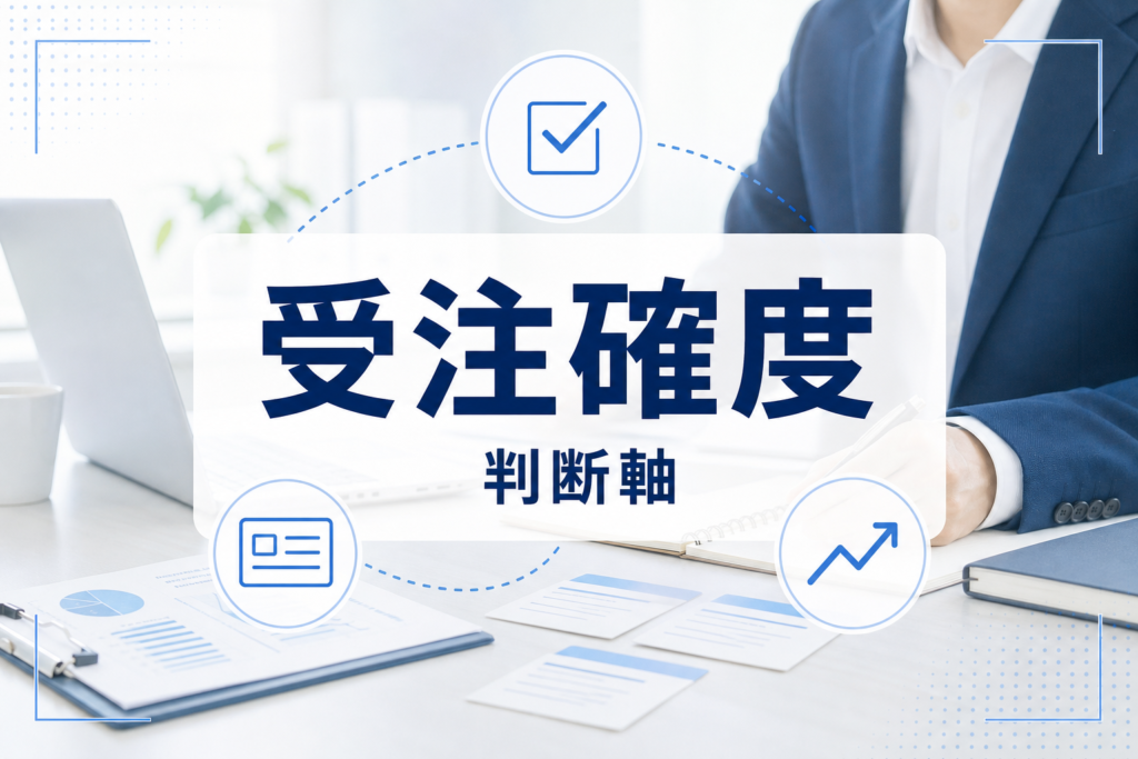 営業会議の実写を背景に、受注確度の判断軸を示すカードとアイコンを中央に配置したアイキャッチ