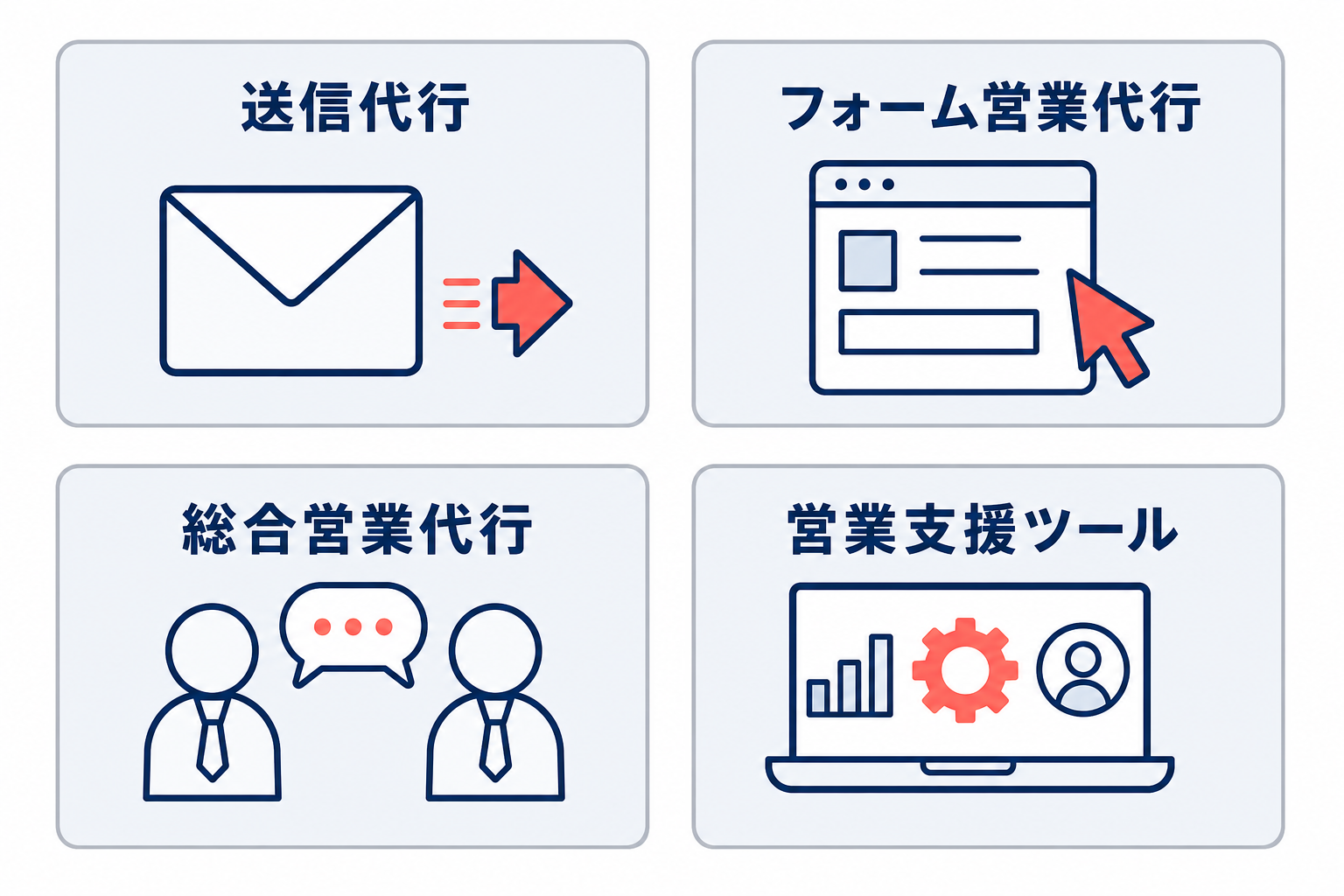 送信代行、フォーム営業代行、総合営業代行、営業支援ツールの4類型を2×2で示した図