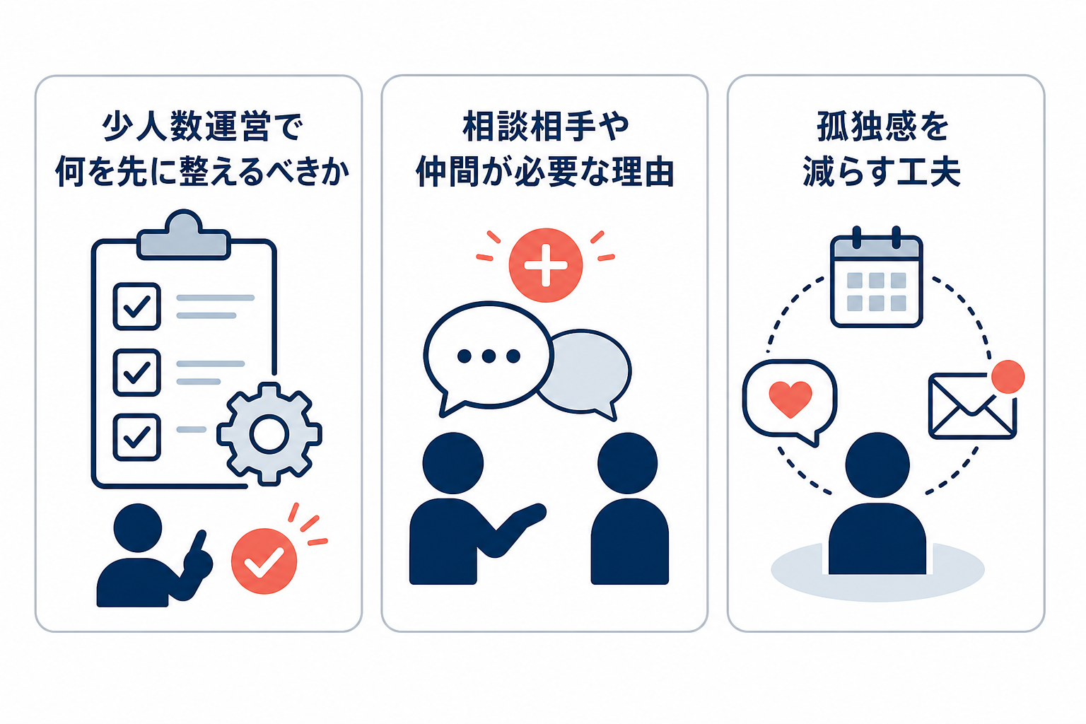 一人や少人数で運営するときの対処を3つの観点で示した図。