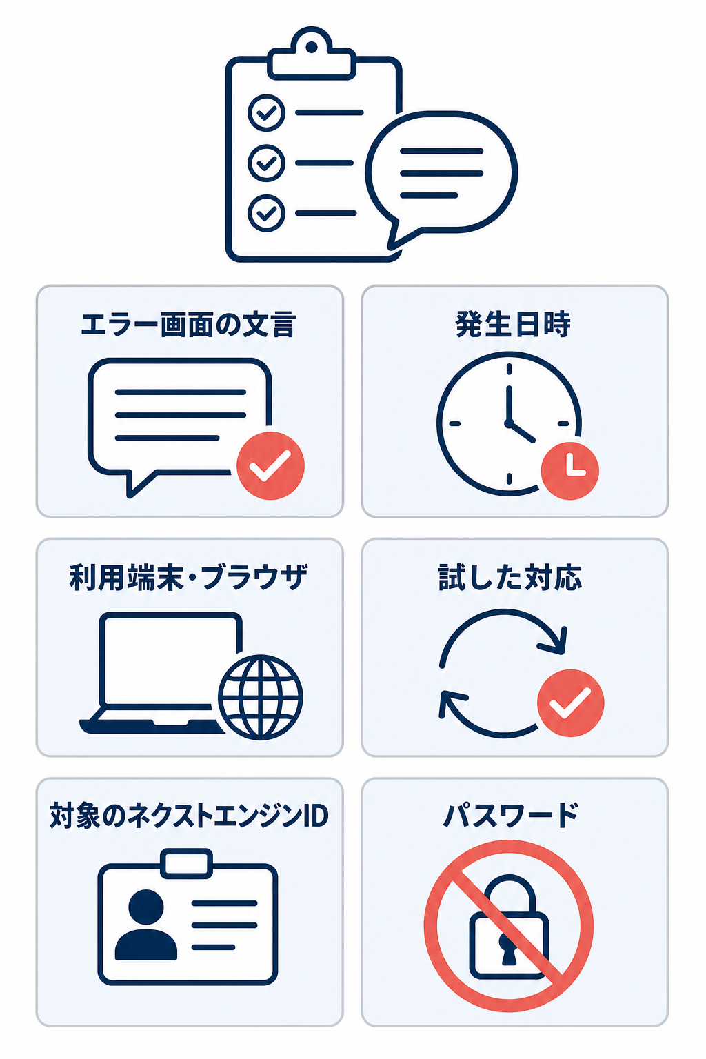 問い合わせ前に整理するエラー画面の文言、発生日時、利用端末・ブラウザ、試した対応、対象のネクストエンジンIDと、パスワードを含めない注意をまとめたチェックリスト。