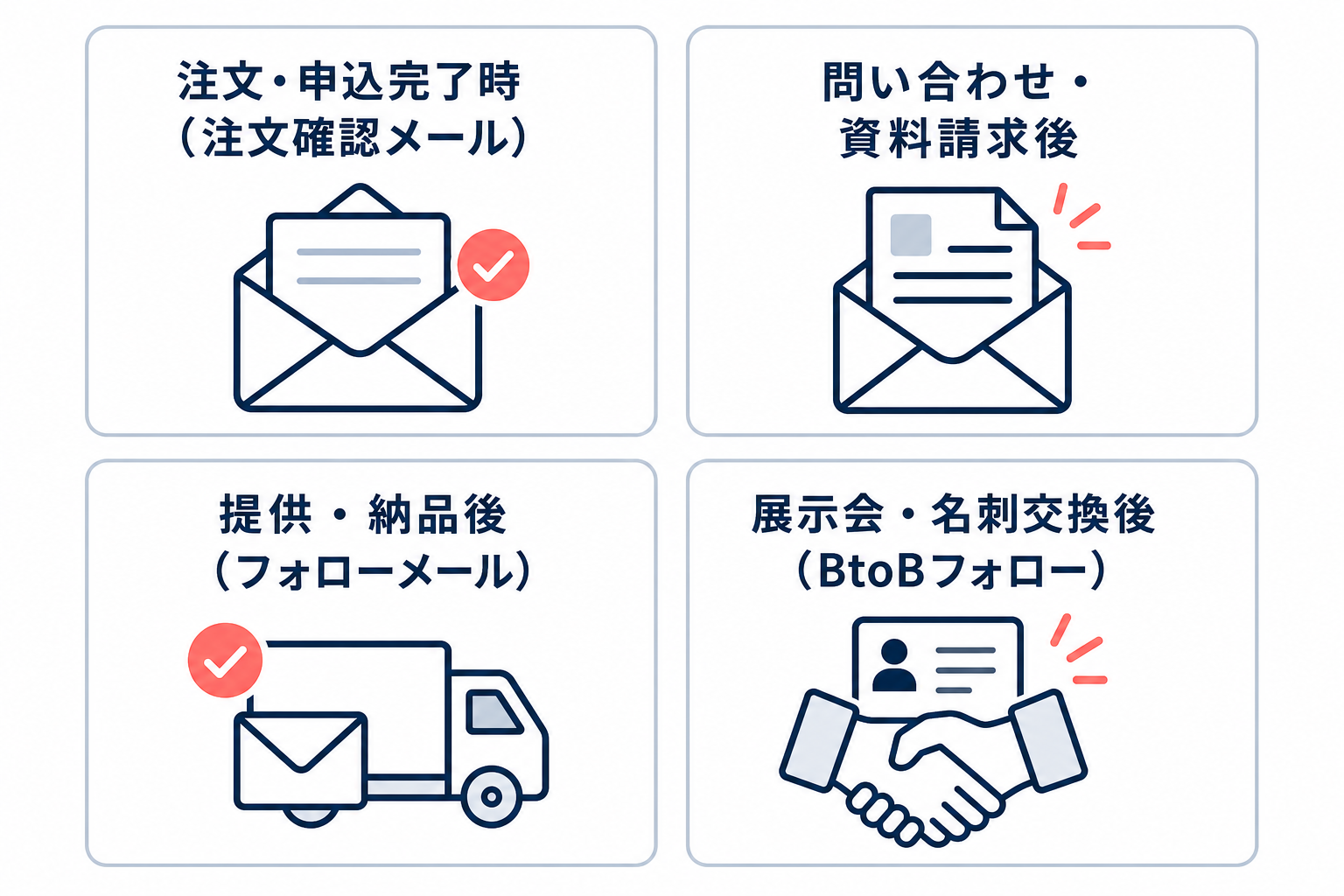 目的別のサンクスメールを4つの用途で比較したカード図